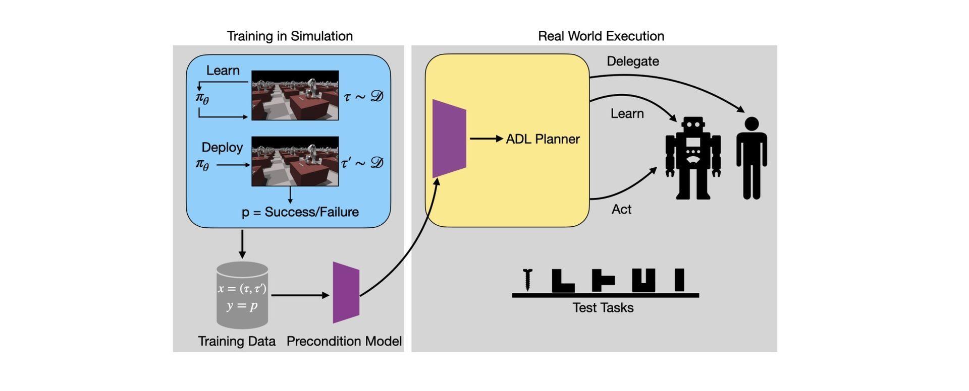 An algorithmic planner developed by a team at Carnegie Mellon University's Robotics Institute (RI) can aid in delegating tasks to humans and robots.