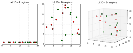 the curse of dimensionality