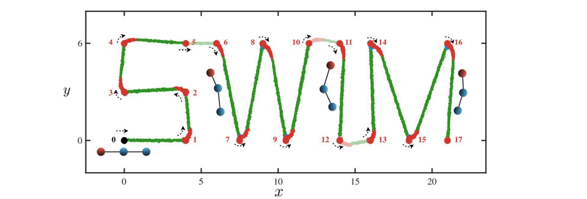 AI-supported microswimmers can perform sophisticated tasks