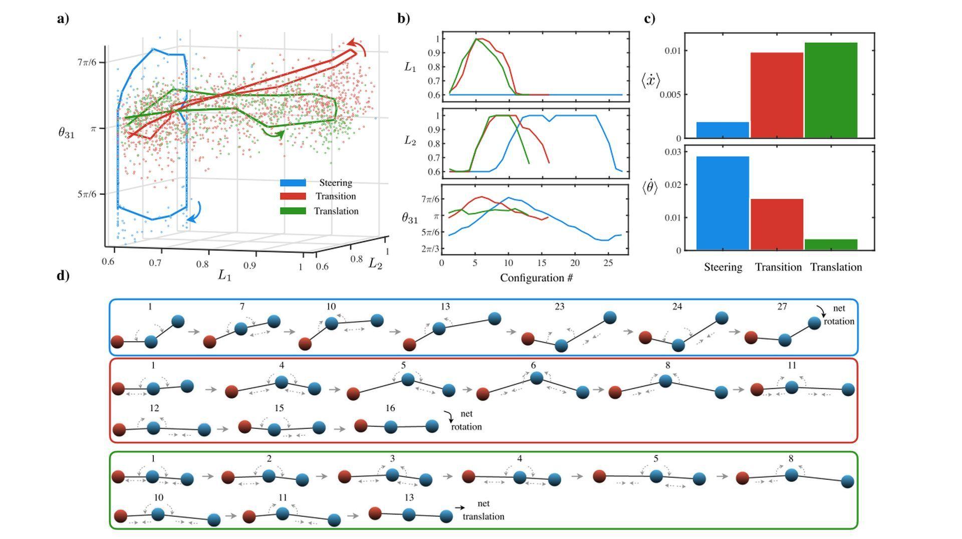 AI-supported microswimmers can perform sophisticated tasks