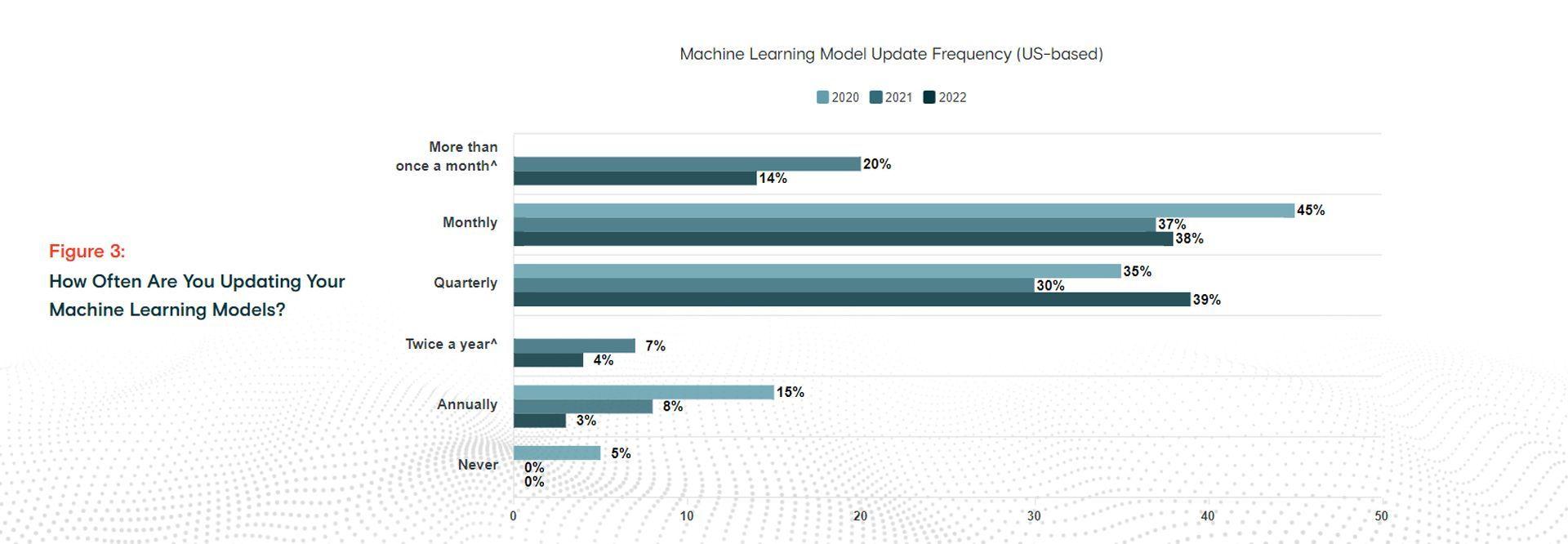 Data sourcing is still a major stumbling block for AI