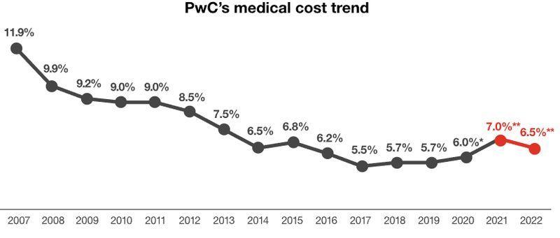 IBM report stresses out the rising cybersecurity risks in the healthcare sector