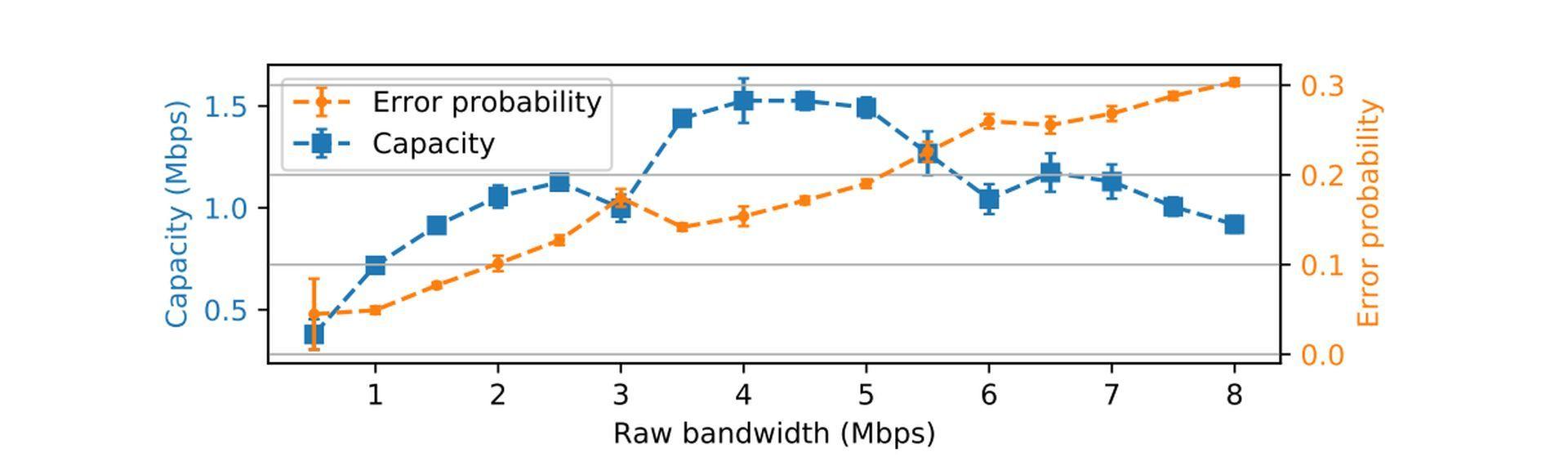 MIT researchers used reverse-engineering to deal with side-channel attacks