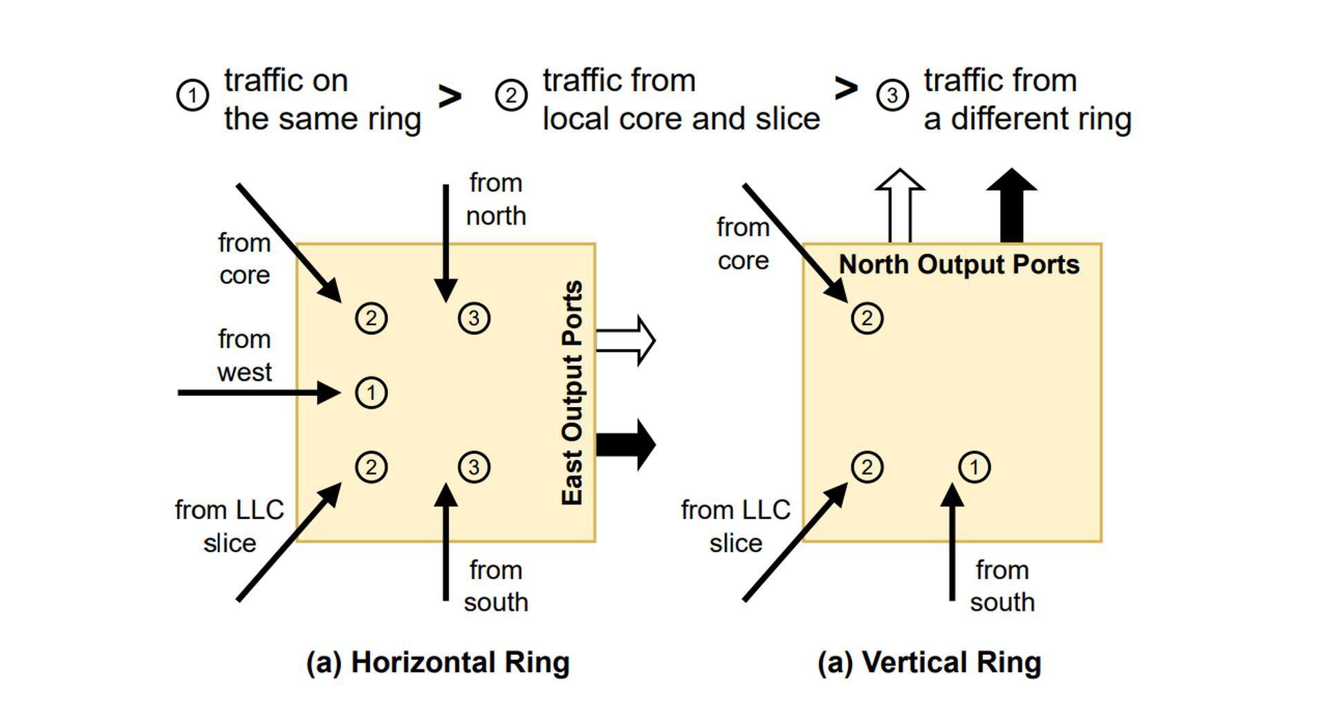 MIT researchers used reverse-engineering to deal with side-channel attacks