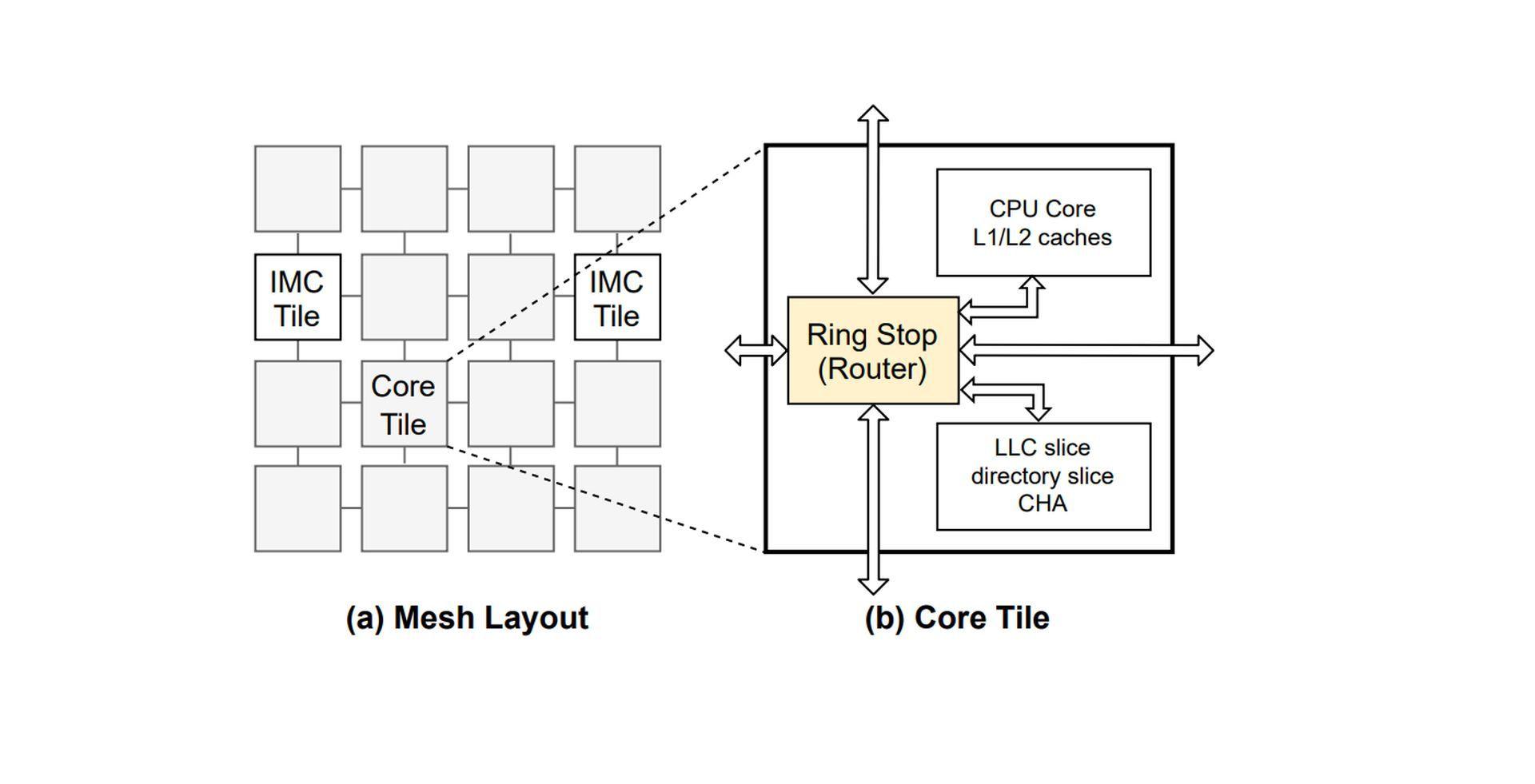 MIT researchers used reverse-engineering to deal with side-channel attacks