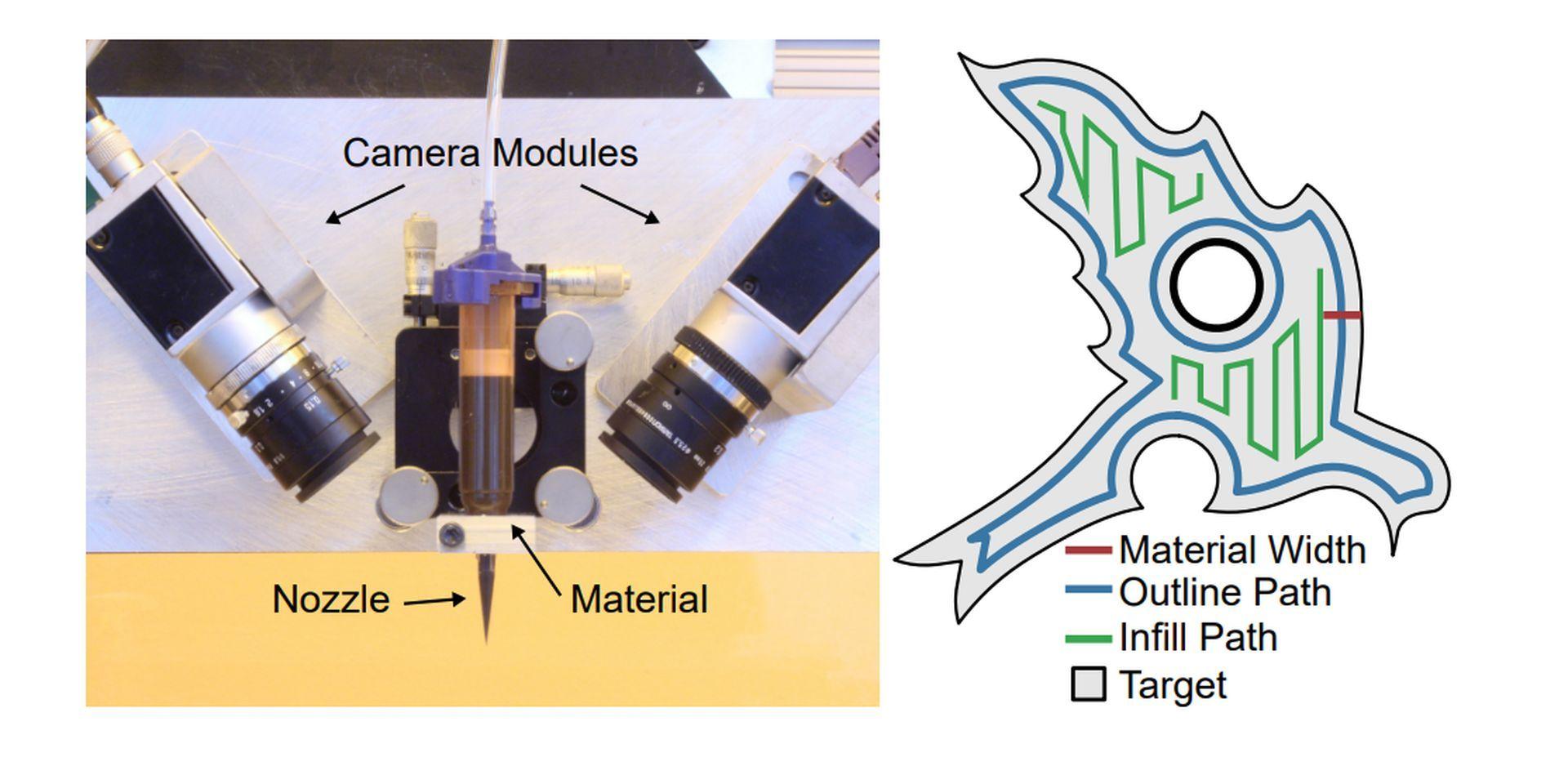 In order to track and modify the digital manufacturing processes in real-time, researchers trained a new AI.