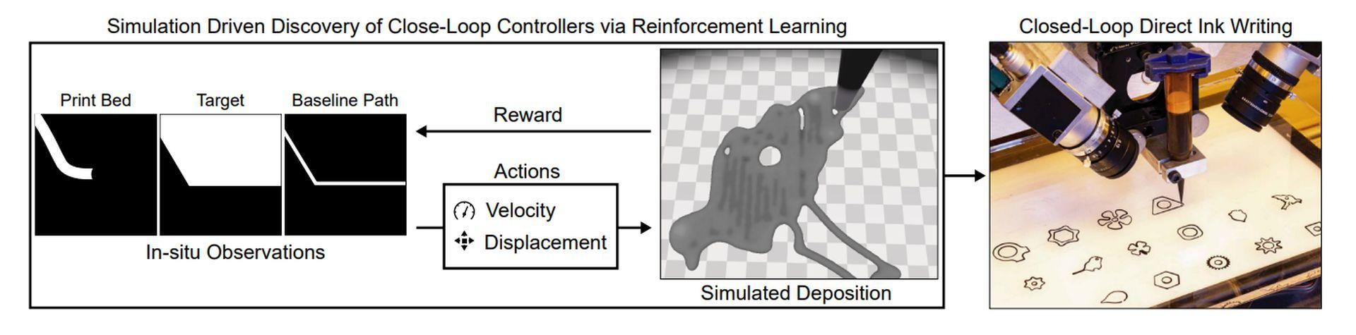 In order to track and modify the digital manufacturing processes in real-time, researchers trained a new AI.