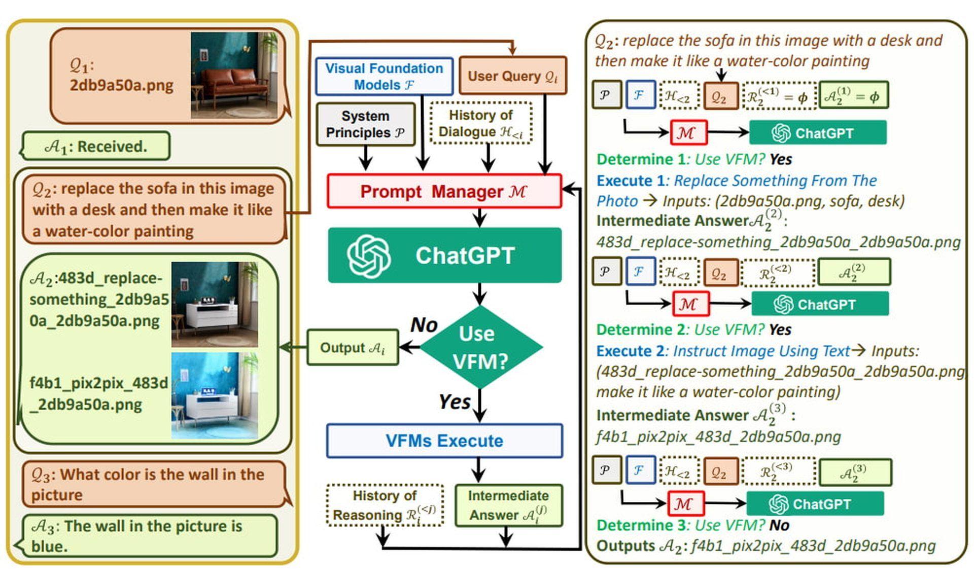 How to use Visual ChatGPT? Explore Visual ChatGPT examples. Microsoft isn't just working on it, GPT-4 release date is coming soon too! 