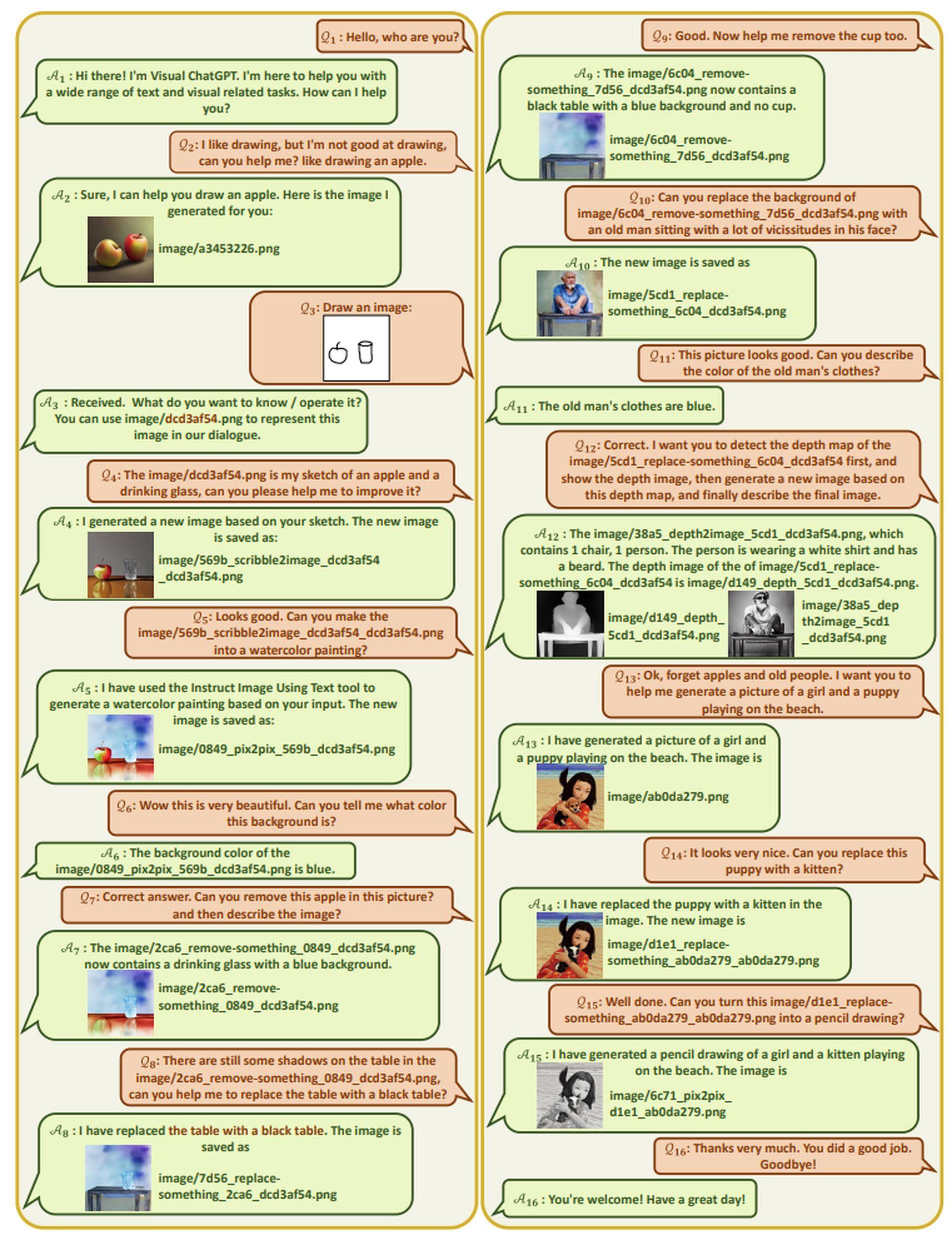 How to use Visual ChatGPT? Explore Visual ChatGPT examples. Microsoft isn't just working on it, GPT-4 release date is coming soon too! 