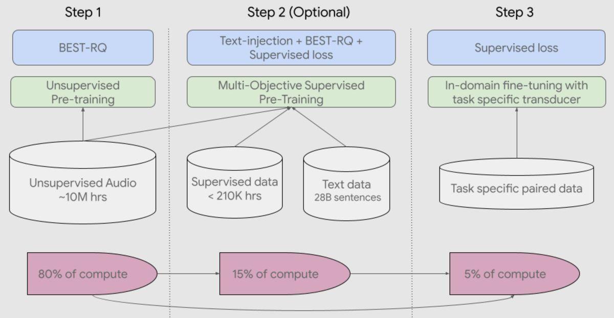 What are natural language processing and conversational AI