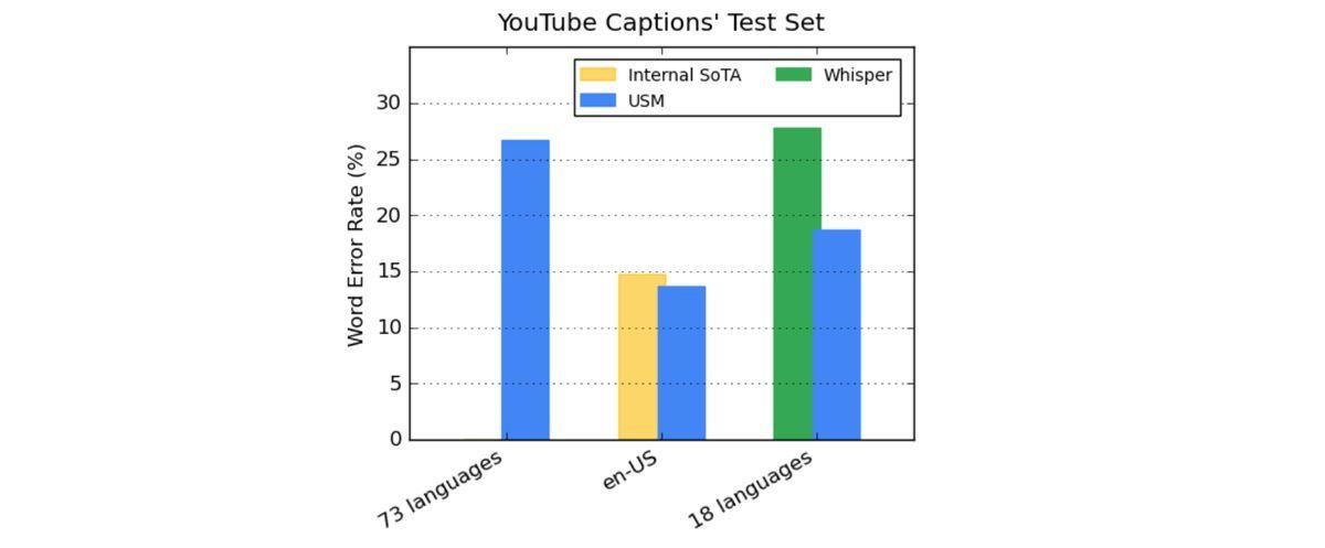 What are natural language processing and conversational AI