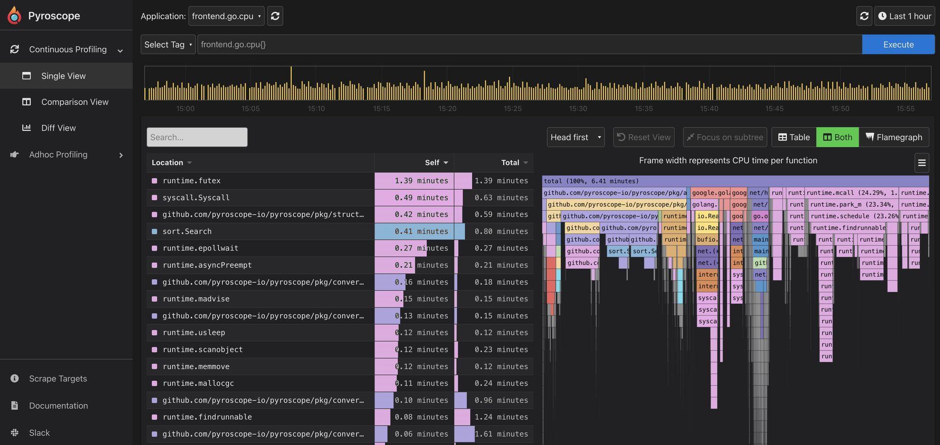 dynamic code analysis