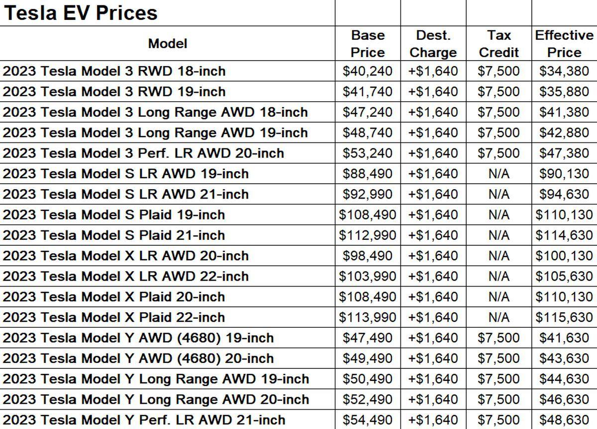 tesla model 3 tax credit_02