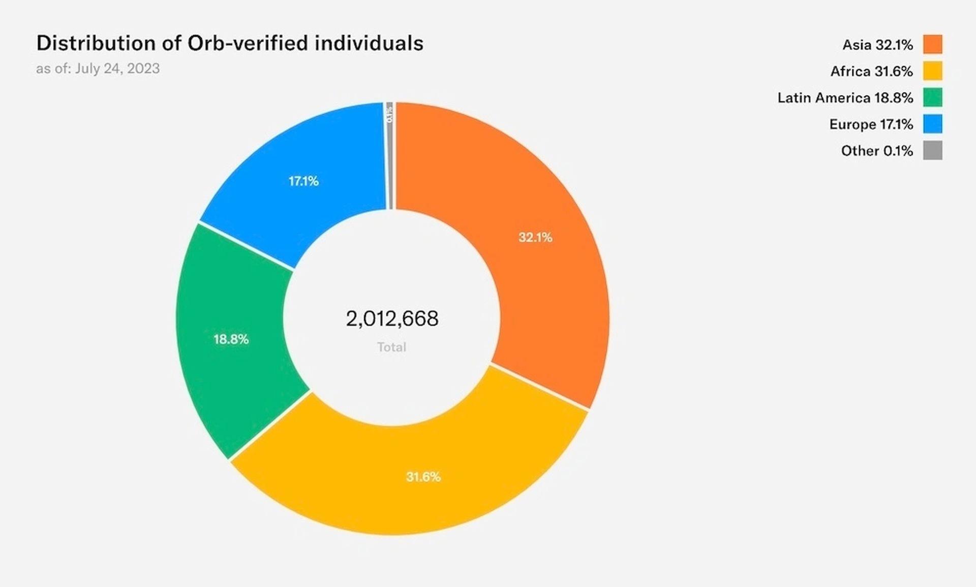 sam altman crypto, worldcoin