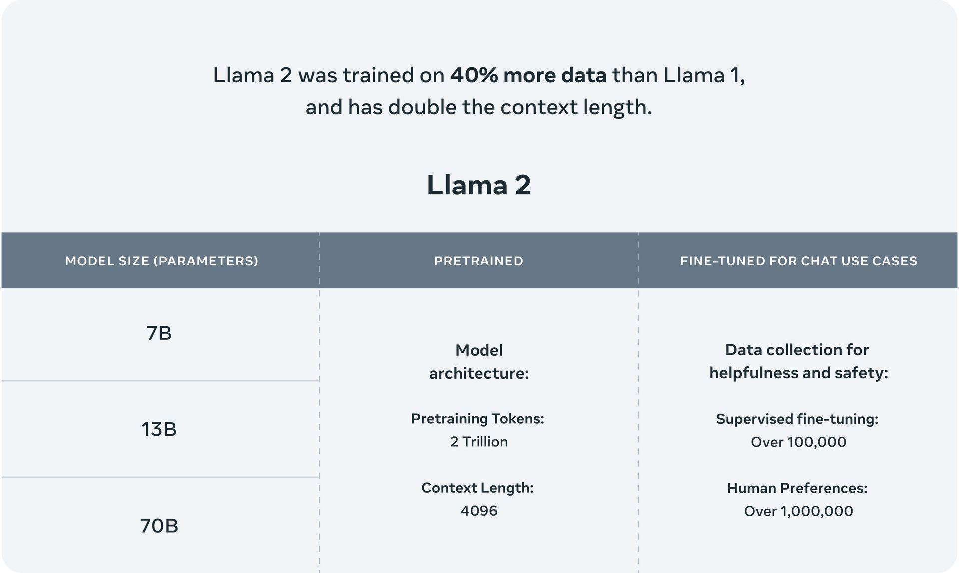 Meta AI unveils Llama 2