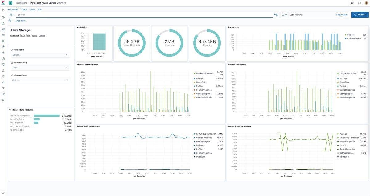 Best AI databases 2023