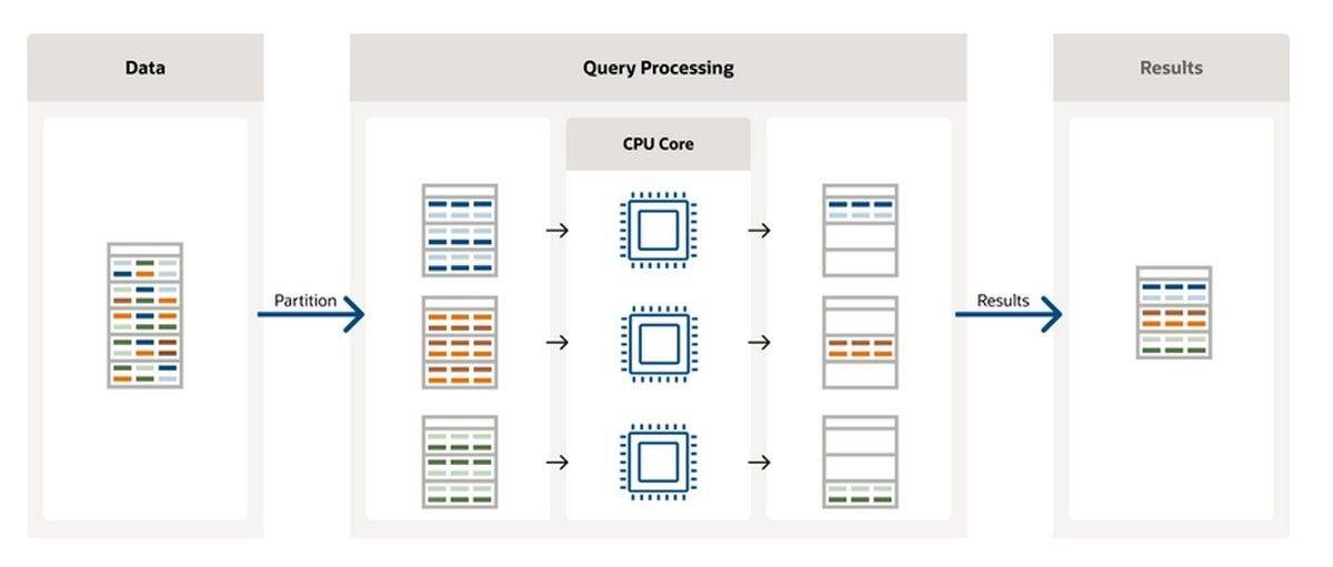 Best AI databases 2023