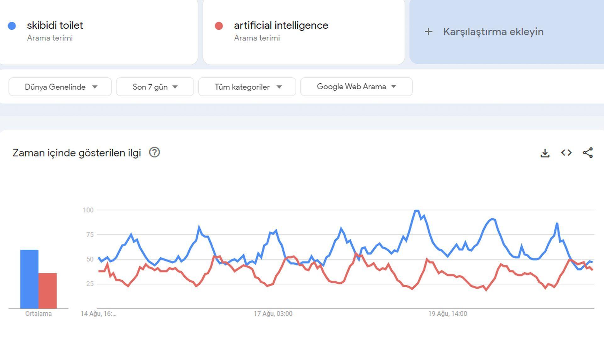 What is the YouTube trend Skibidi Toilet, which has a 7.6 rating from IMDB and has billions of views? Keep reading and explore the YouTube trend!