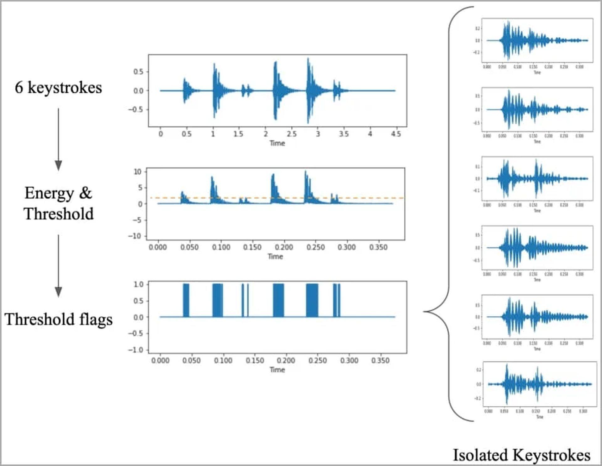 Your mic can be hackers' best friend, study says