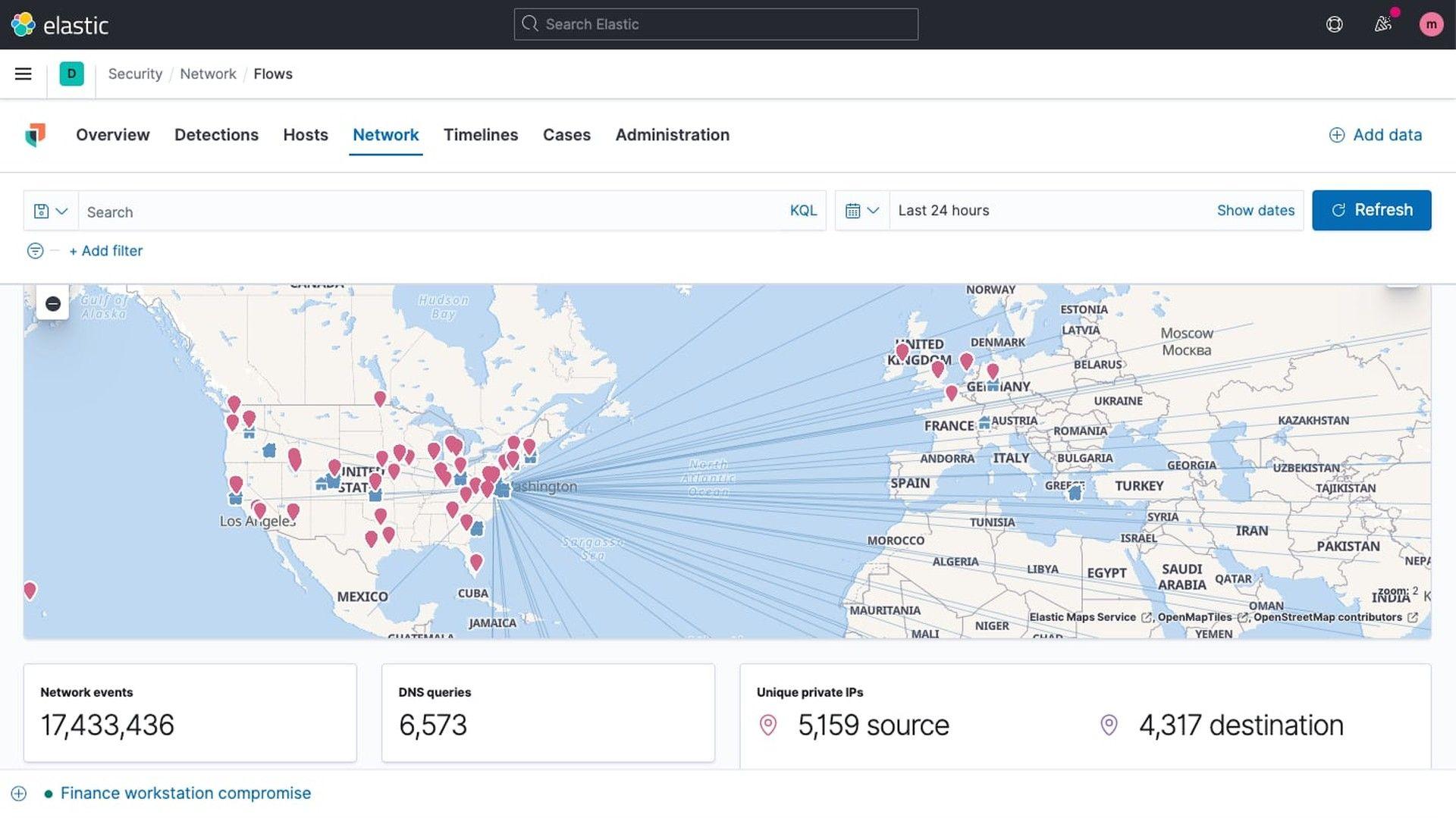 network traffic analysis