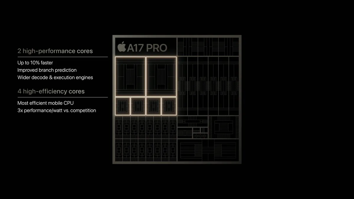 Apple A17 Pro GPU: Powering iPhone 15 Pro