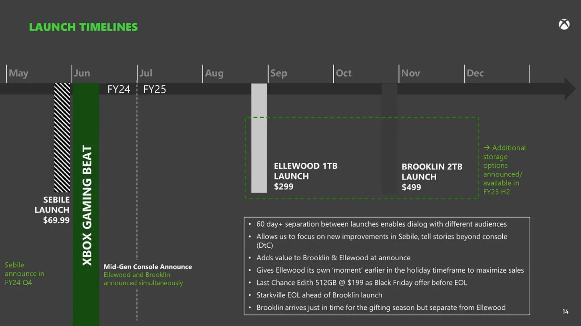 FTC leak reveals discless Xbox and new Bethesda games