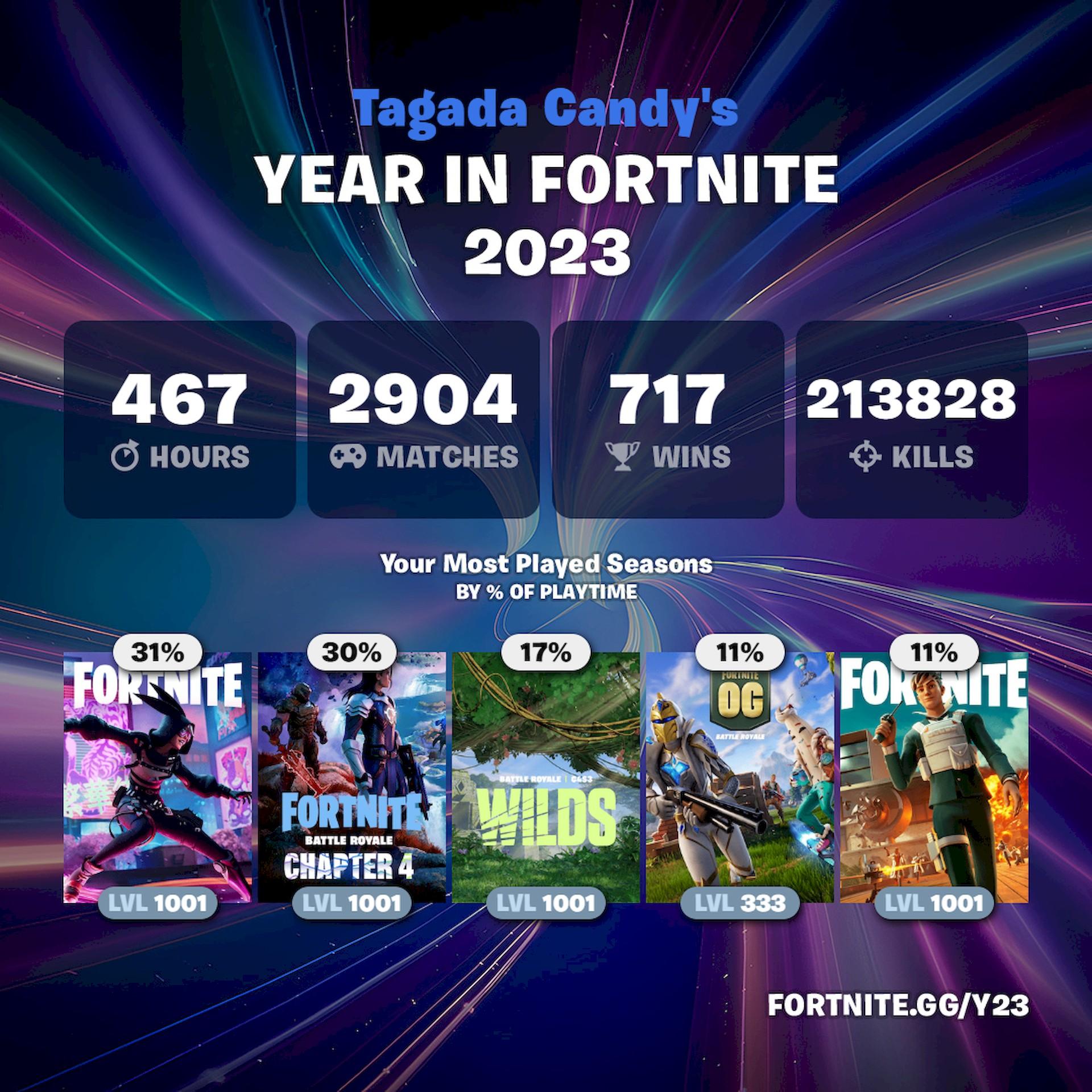 Fortnite Wrapped 2023 fortnite.gg/y23