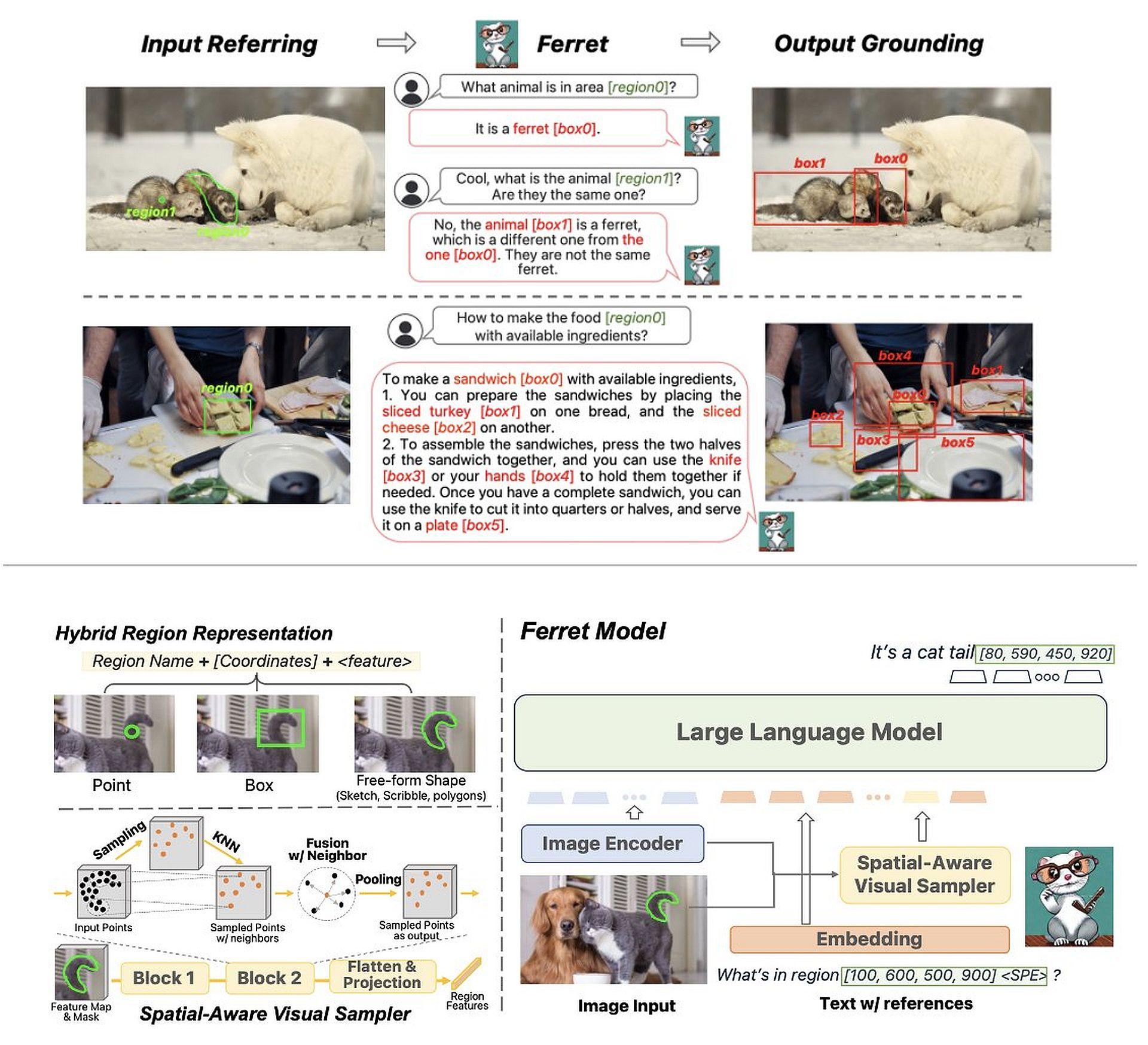 Meet Apple Ferret LLM, the open-source LLM seamlessly integrates language and image analysis, quietly launched on GitHub. Explore now!