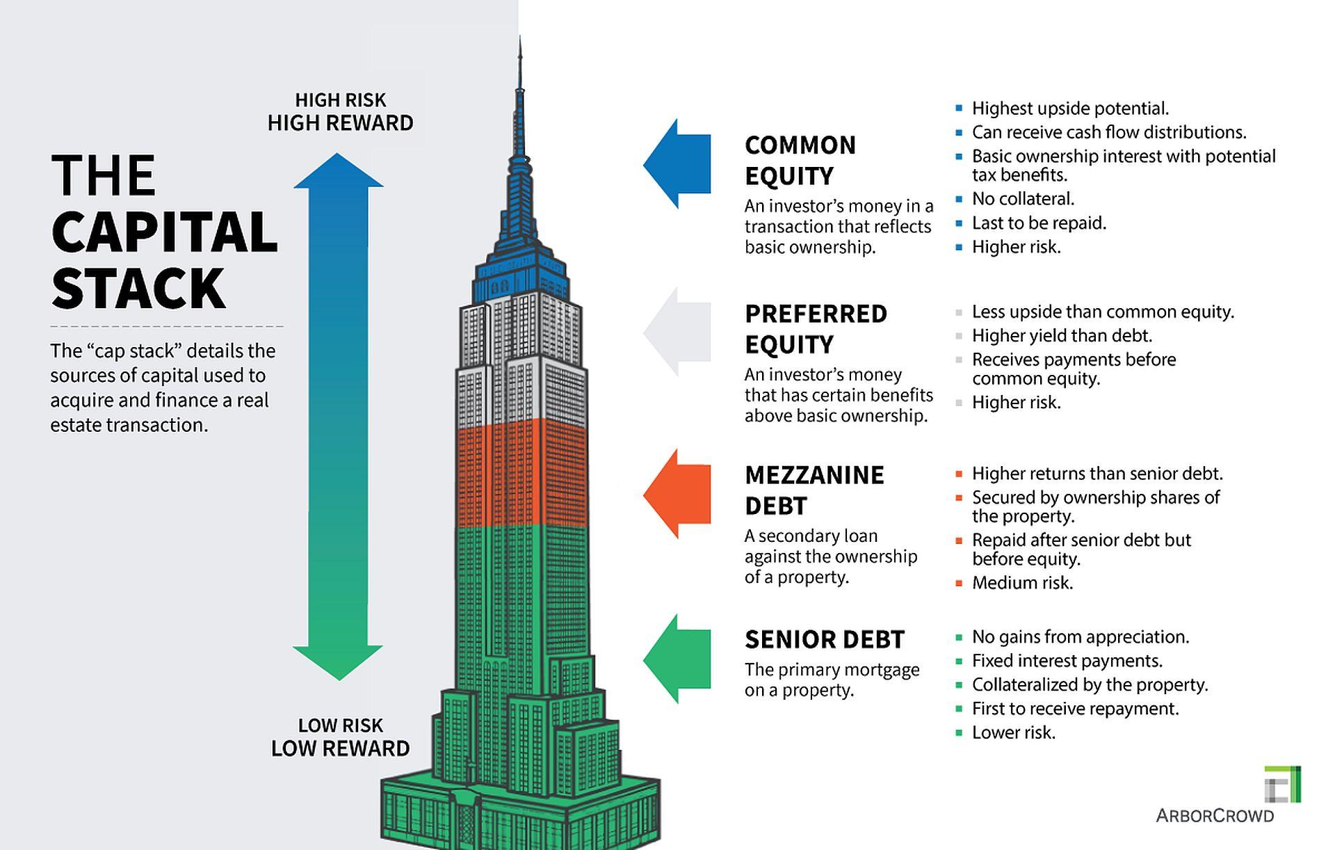 Smart financing: How to secure funds for your acquisition journey with virtual data rooms