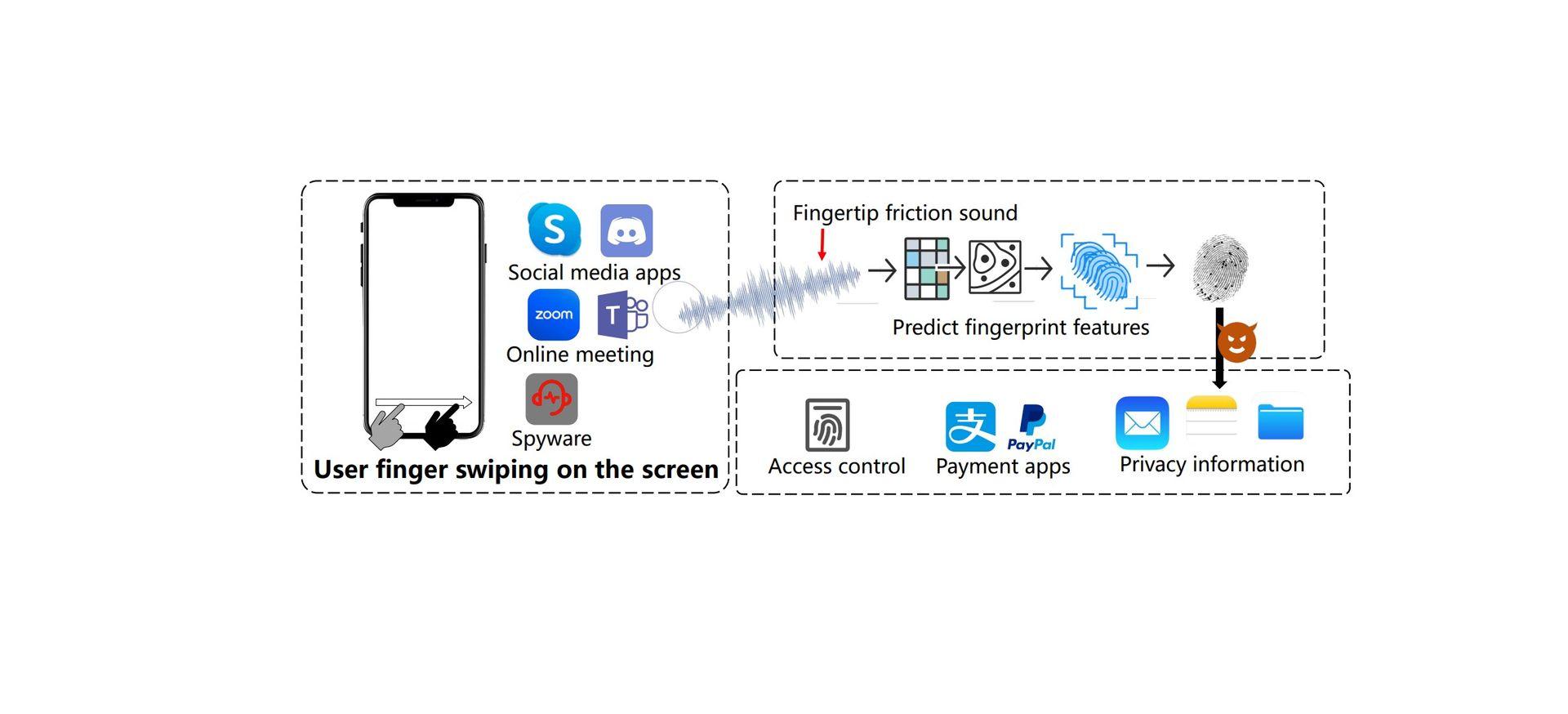 PrintListener fingerprint hack