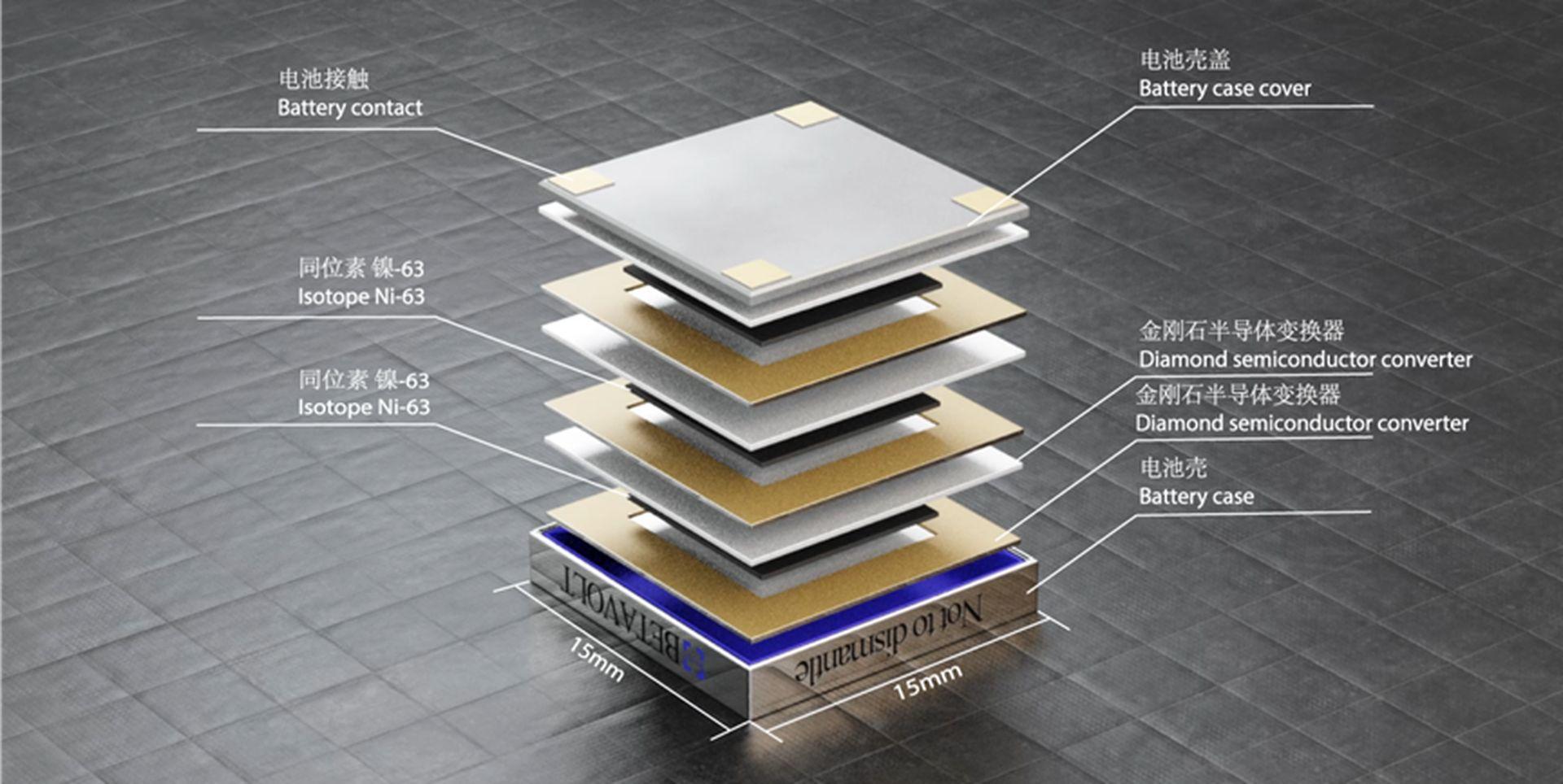 Atomic battery: Can Betavolt's nuclear battery succeed