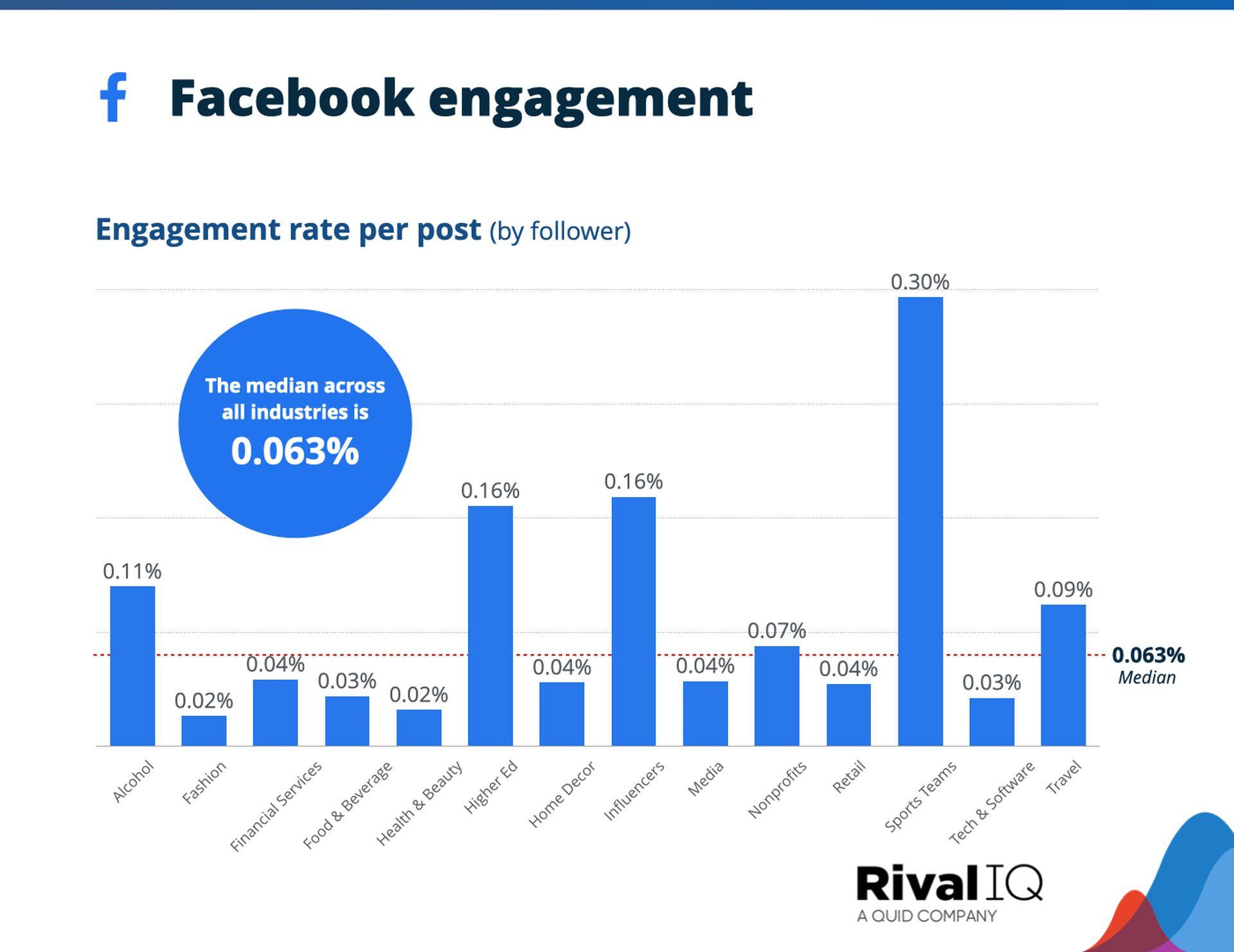 Why TikTok is better for your brand