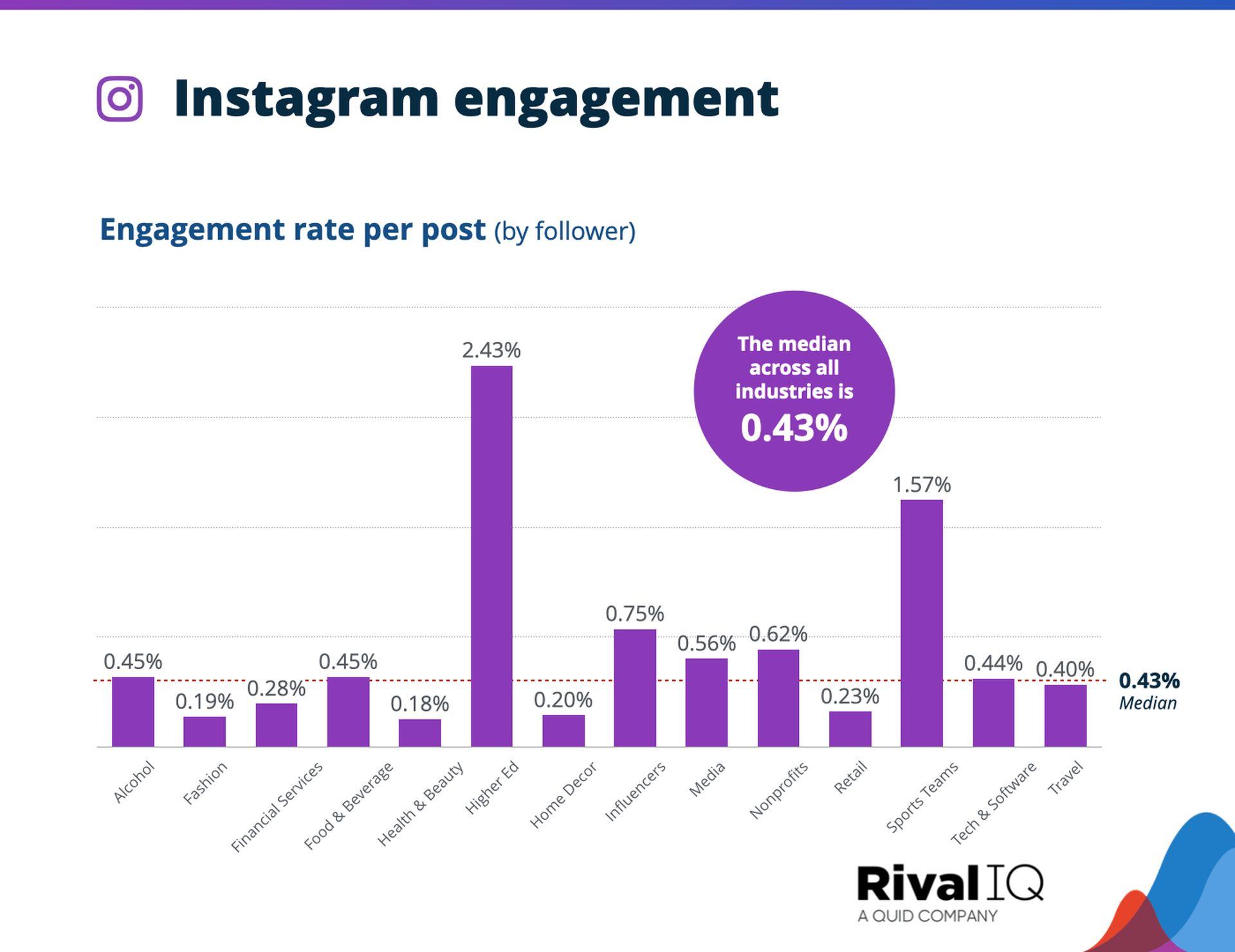 Why TikTok is better for your brand