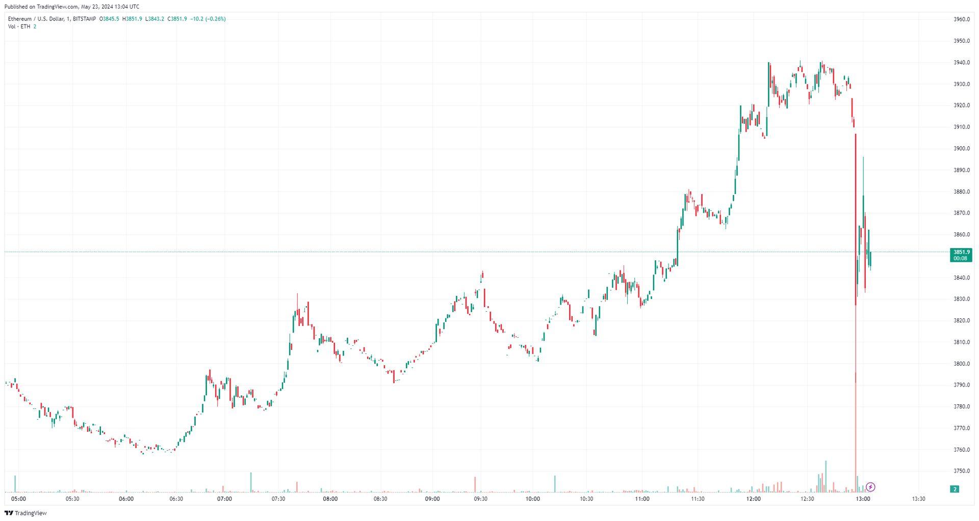 SEC ETH ETF approval time approaches! Discover how this decision could reshape the cryptocurrency landscape and Ethereum