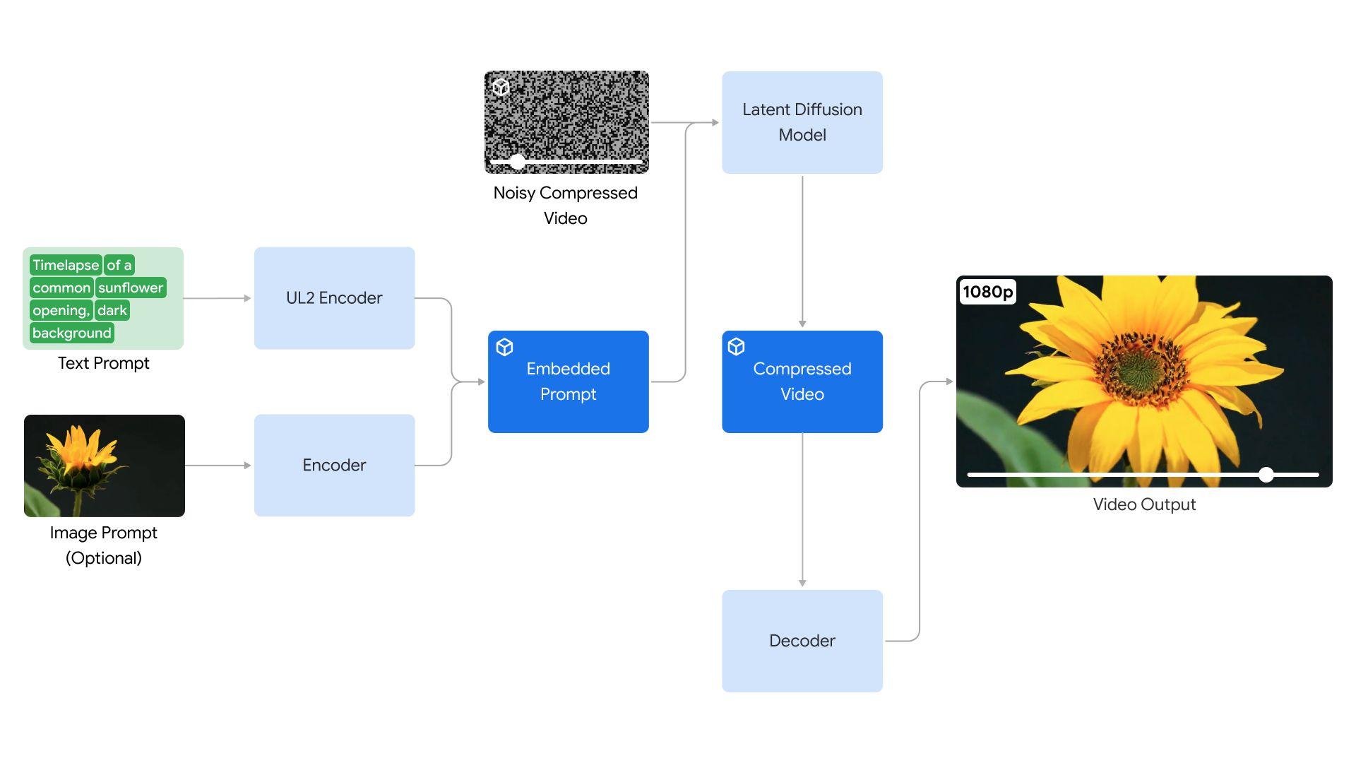 Google Veo AI (VideoFX): Transforming video creation with smart technology. So, how to use Veo AI? Click here and explore now!