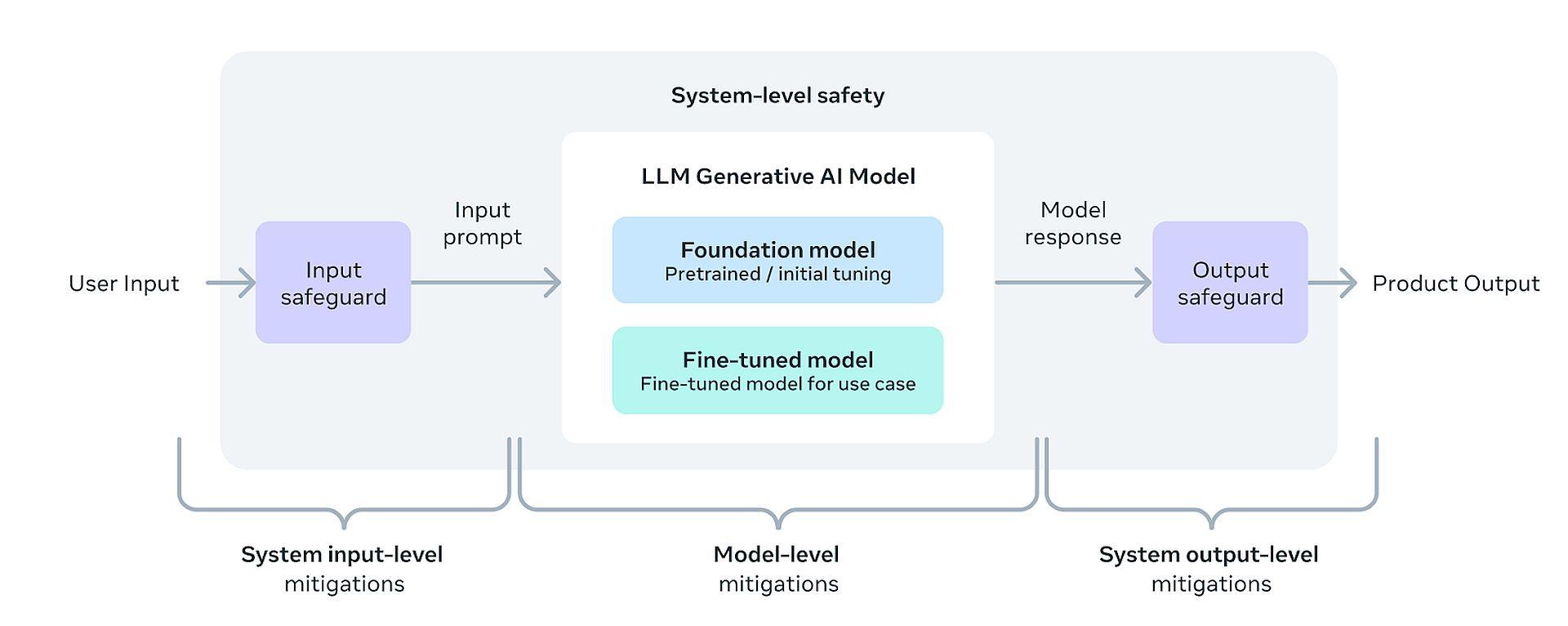 Discover Meta Llama 3, the latest AI marvel from Meta. With its groundbreaking features like function calling, it's worth to learn what sets it apart!