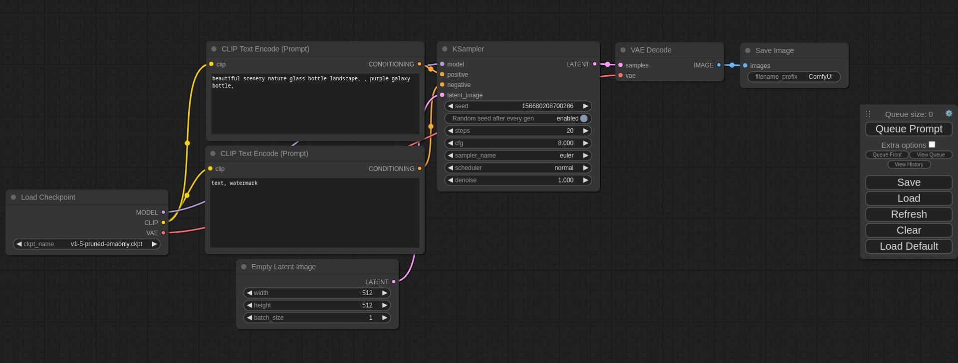 What is ComfyUI Stable Diffusion 3 and how to use it