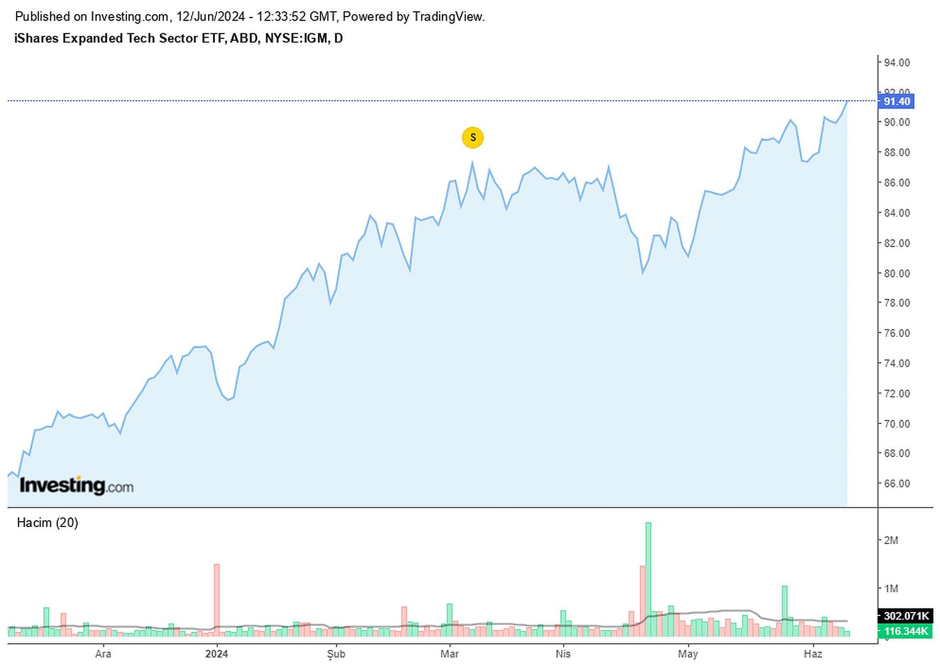 Discover the best AI ETFs for investors seeking to ride the wave of artificial intelligence. Explore top picks like IYW, BOTZ, AIQ, IGM, and FDN!