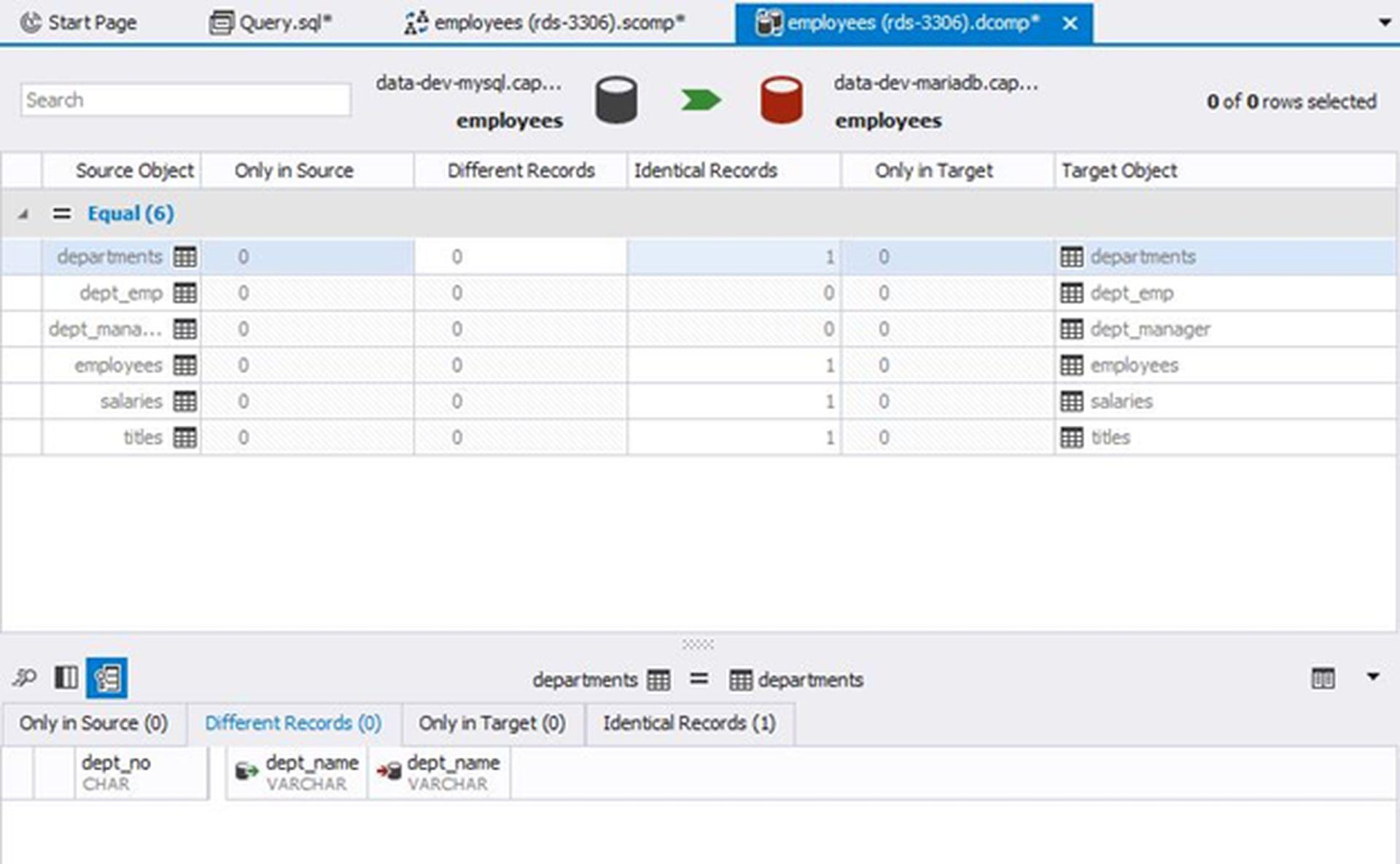 Comprehensive review of dbForge Studio for MySQL