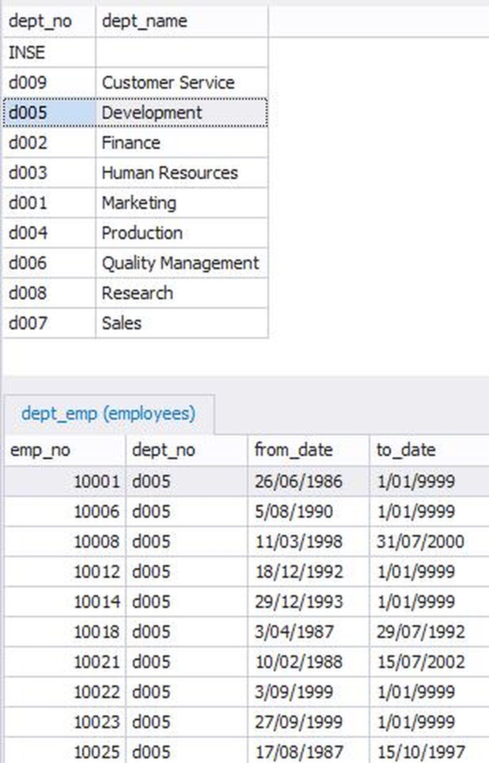 Comprehensive review of dbForge Studio for MySQL