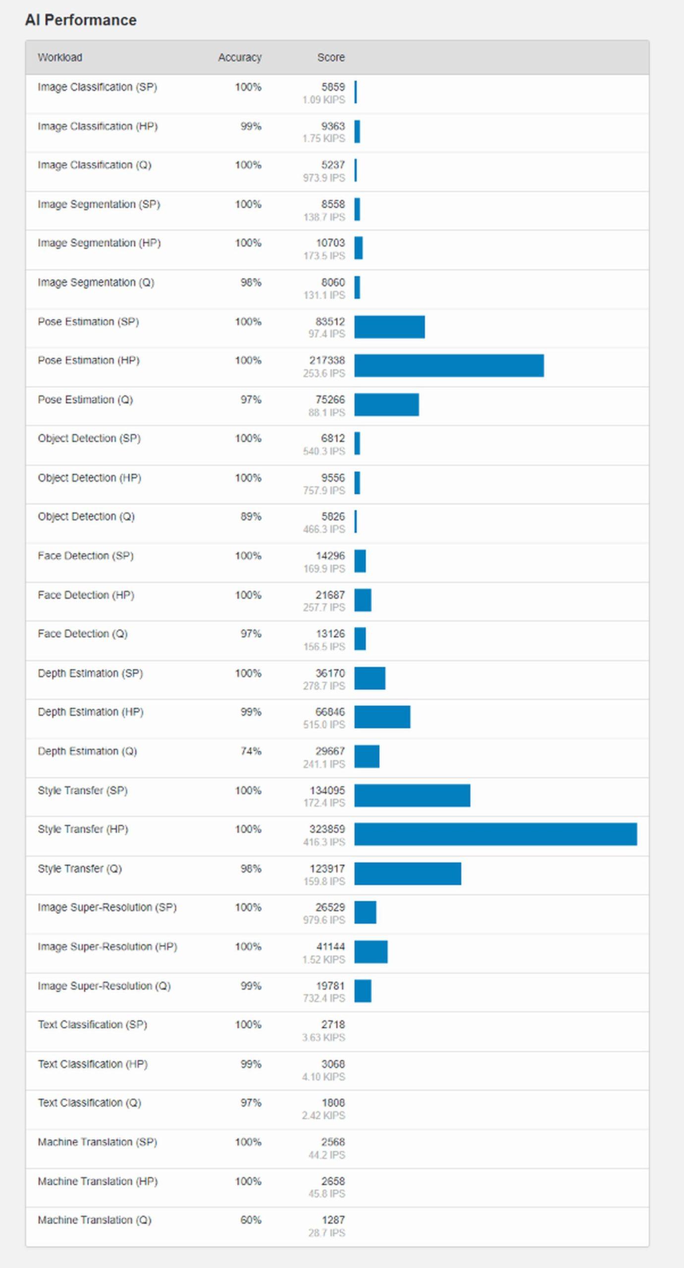 Geekbench AI 1.0