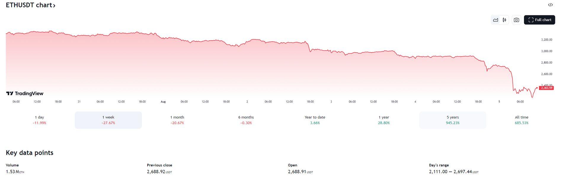 Latest crypto crash explained- BTC, ETH, Japan market