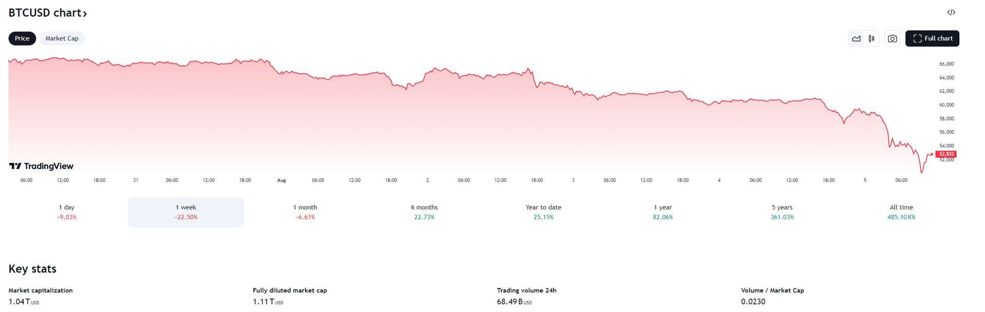 Latest crypto crash explained- BTC, ETH, Japan market