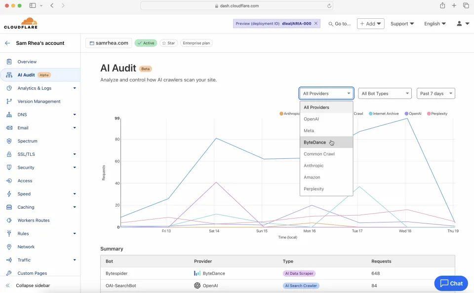 Screenshot from Cloudflare's AI Audit tool