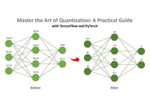 How to Optimize Computer Vision Models for Use in Consumer Apps