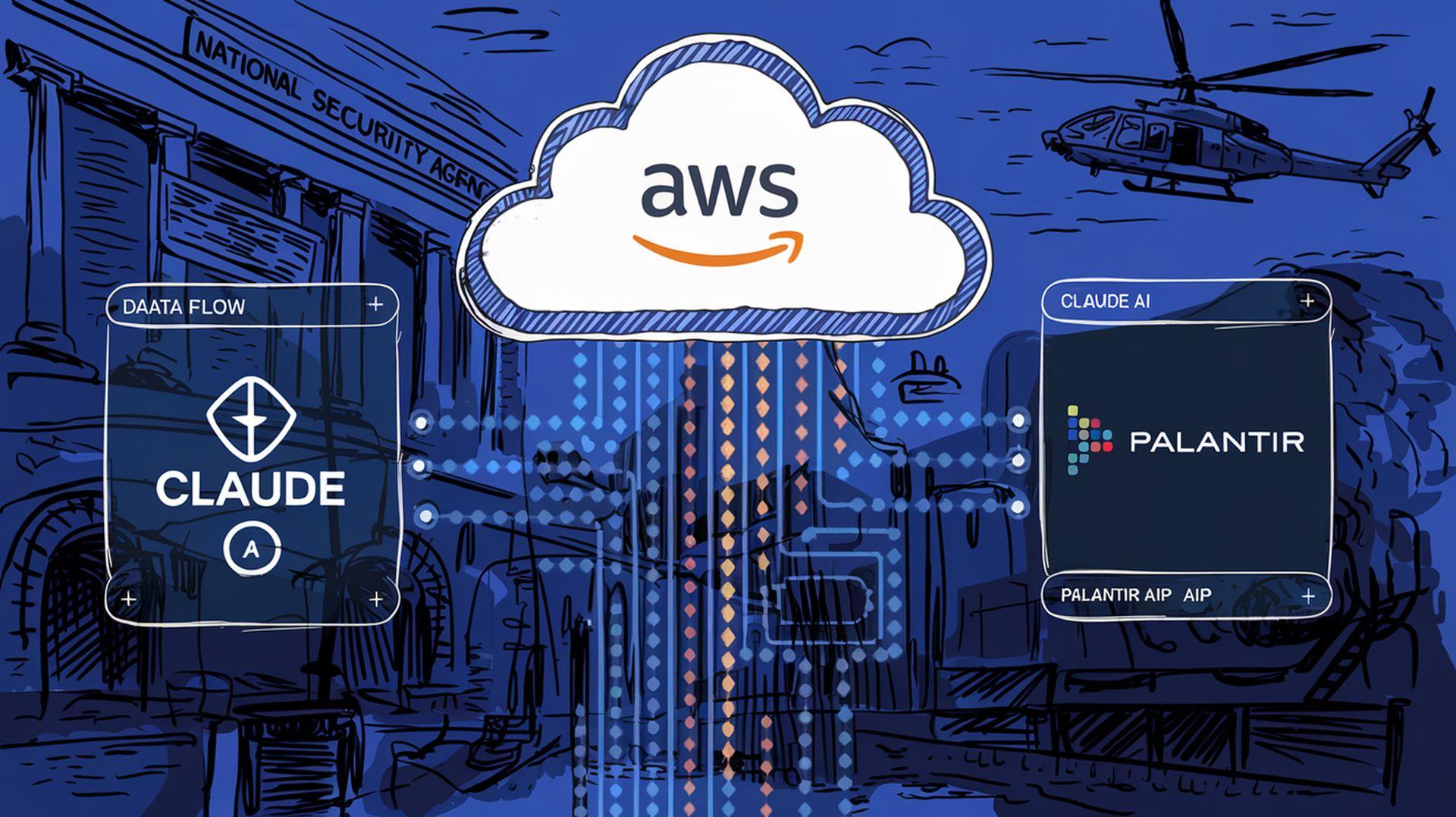 anthropic palantir and aws partnership