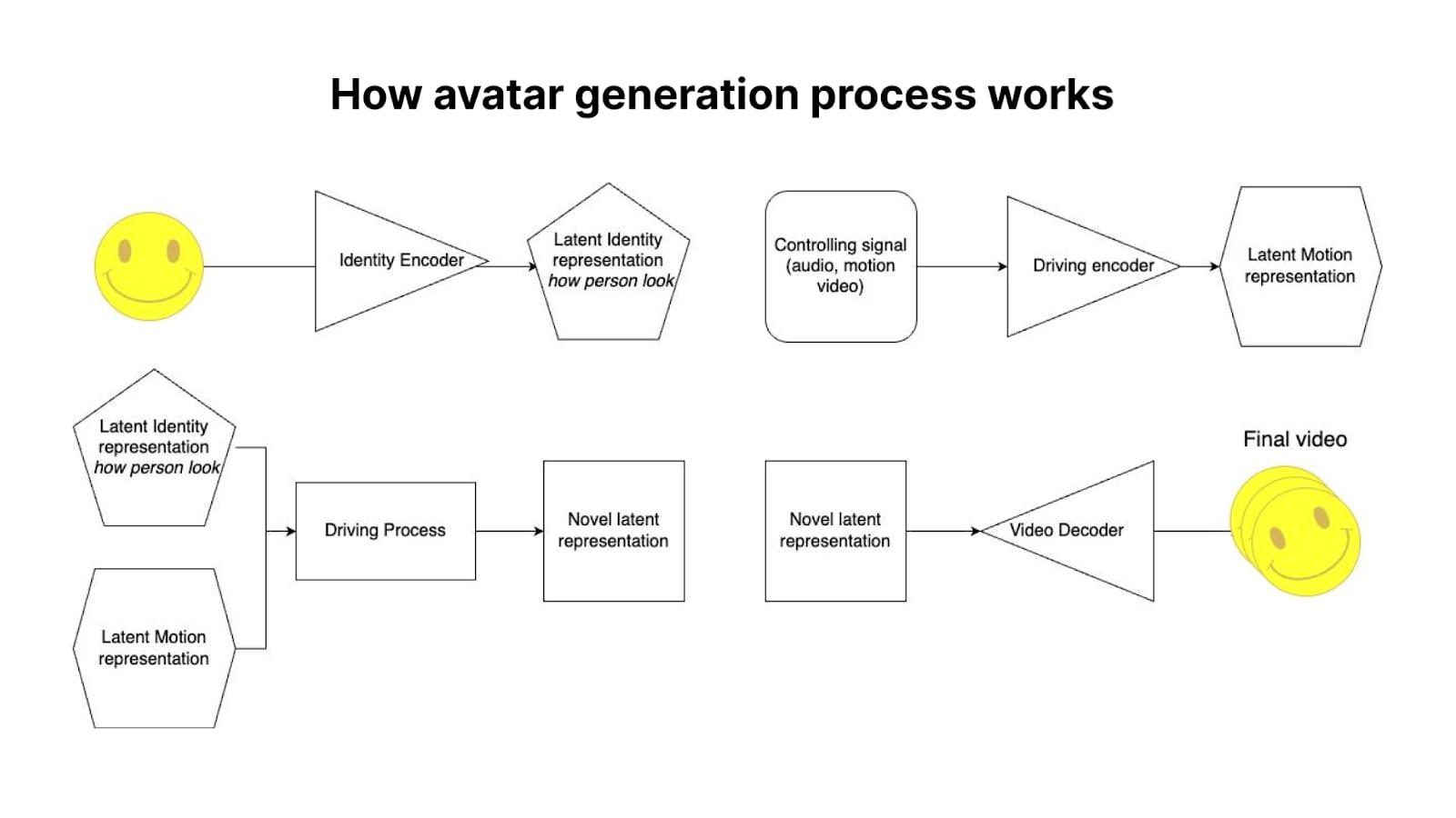 Advances in AI Avatars and why Teeth and Beards are Still Challenging