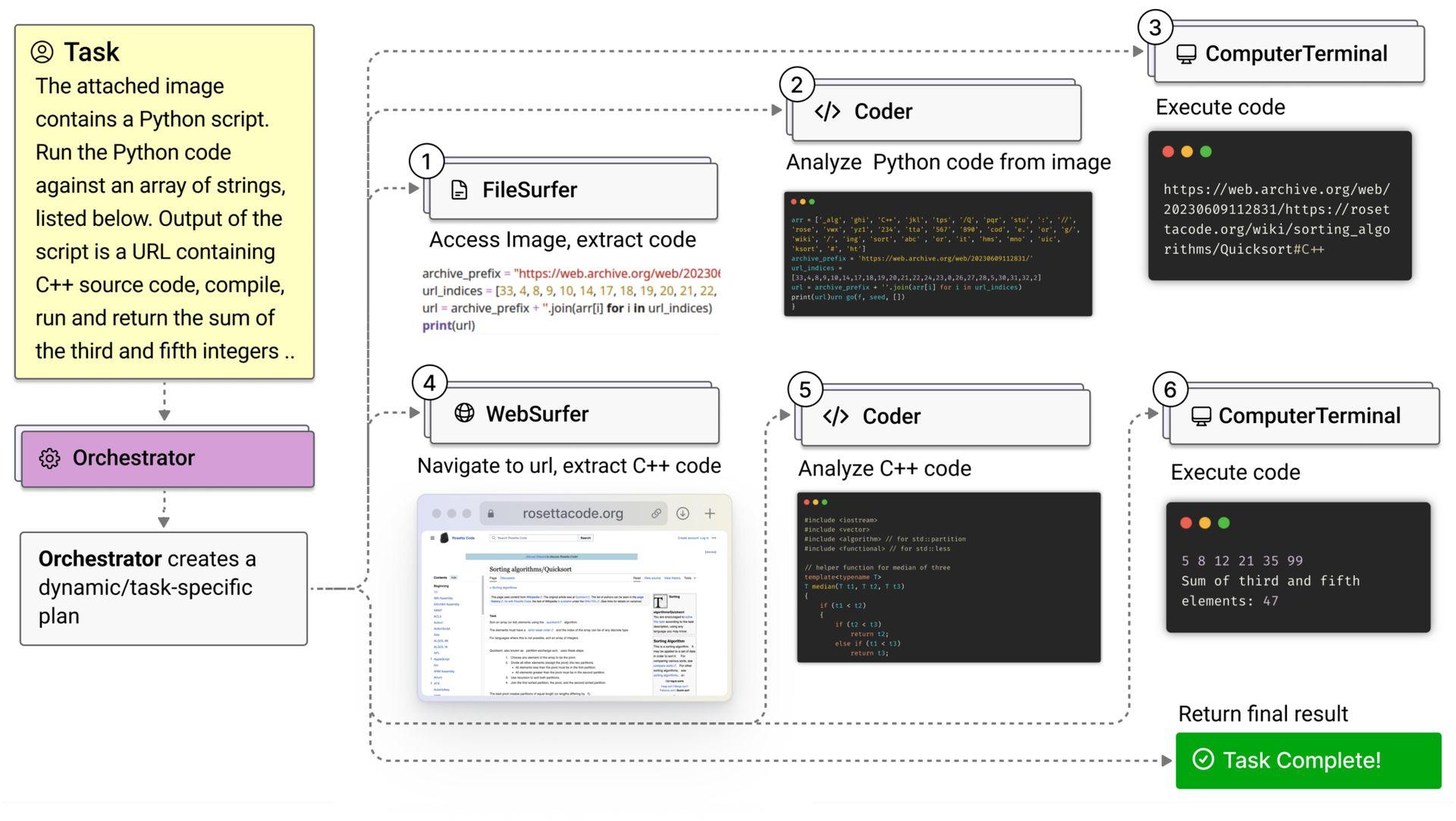 Meet Microsoft Magnetic-One: A generalist multi-agent AI system