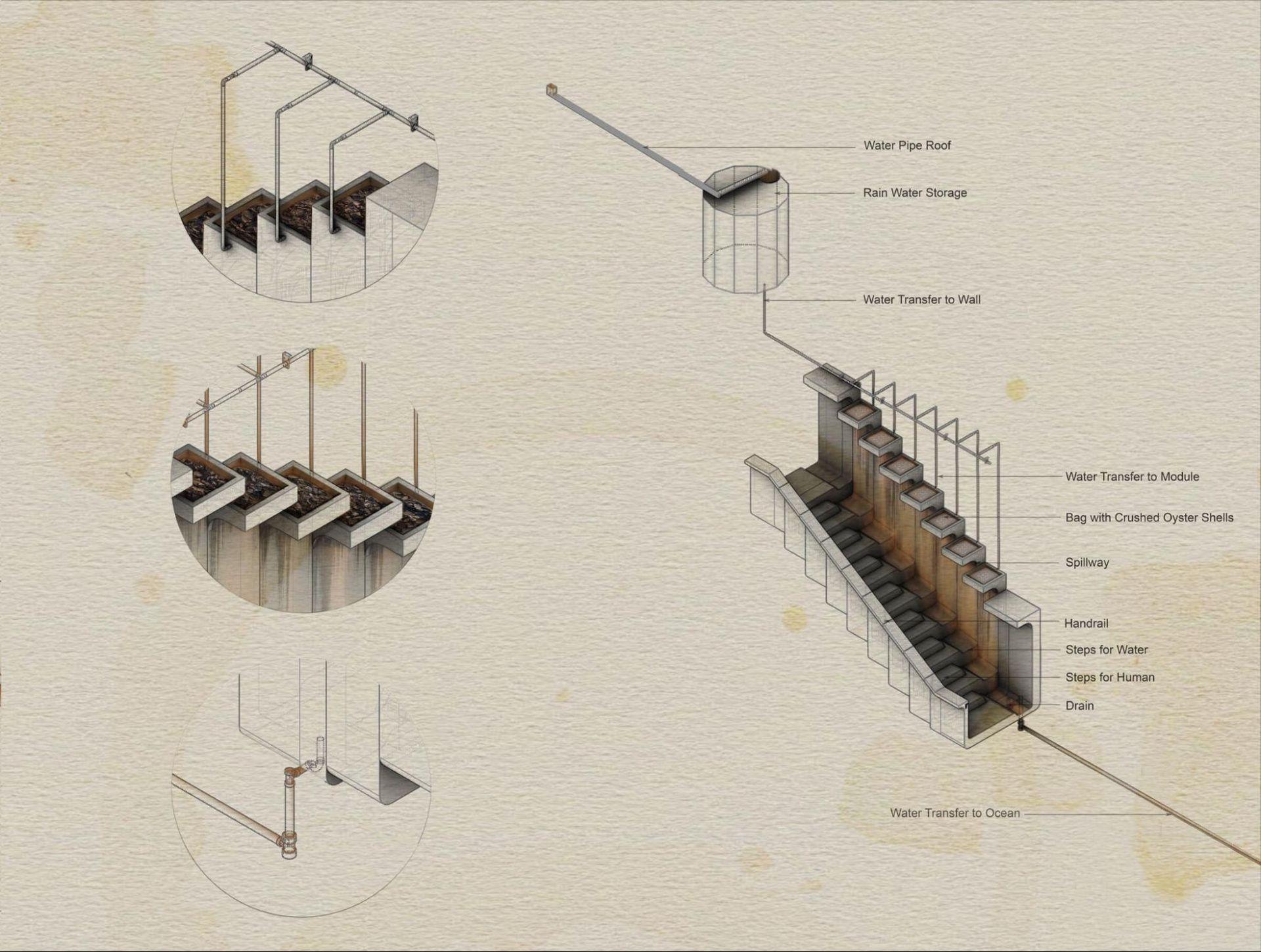 Chi-Hao Chiang: Innovating industrial design through ecological architecture, inclusive gaming, and wearable biomechanics