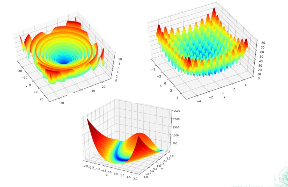 Why Machine Learning has Become a Key Tool in Dynamic Pricing